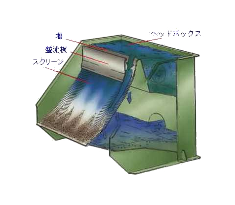 ハイドラシブの構造と働き